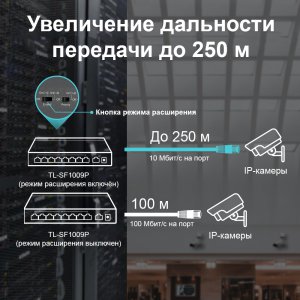 TL-SF1009P          9-портовый настольный 10/100 Мбит/с коммутатор с 8 портами PoE+