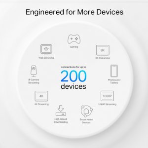 TP-Link Deco X75(3-pack) Трехдиапазонная Mesh-система AX5400